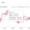 의정부농협 송양하나로마트 이미지