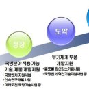 창업인큐베이팅연구소