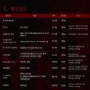 음악극<카르멘> | [서울/충무아트홀]음악극 카르멘 공연안내