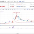대성주유소 주식회사 네이버블로그