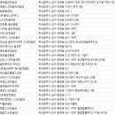 (주)중앙해수랜드 이미지