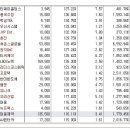 [2017년 11월 22일 수 - 모닝증시핵심 매일체크] (매일 아침 5분, 주식시장의 핵심 정보와 흐름 파악하기 - 흐름을 알아야 기회를 놓치지 않습니다 !!!) 이미지