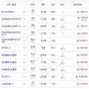 센트럴타워 인더시티 이미지