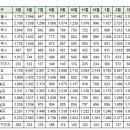 4월13일 실거래 및 대장아파트 거래내역 이미지