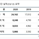 택진이네 이미지