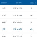 동산빌라 네이버블로그
