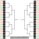 전국대회 경기대진표 사용 제안 이미지