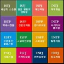 ＜MBTI＞'성격테스트' 자신의 유형 알아보기 이미지