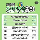 역전편의점 이미지