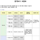 대로부동산중개 이미지