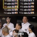 빵쟁이네 | 천하제빵 방앗간빵쟁이 강릉 정남미명과 구황작물빵 세트 후기 먹는법