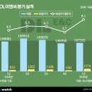 (주)현대자동차강남정비센타 비즈니스워치