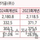 버슘머트리얼즈 한양기공(주)