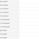 지에스25 월성파크점 이미지