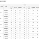 근화동 267-8 이미지