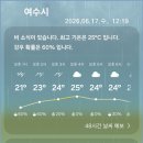 서도항