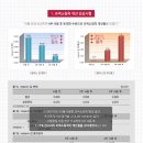 43. 구로점 BEST 상품 셀링 팁 - 메디큐브 레드이레이징 크림 이미지