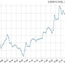 다온엔지니어링
