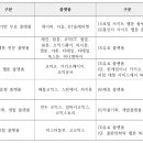 골드스퀘어컴퍼니 이미지