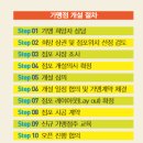 (주)골프존 네이버블로그
