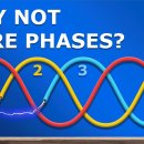 How 3 Phase Power works : why 3 phase 이미지