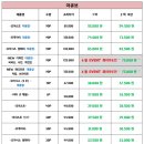 으뜸 50 안경 네이버블로그