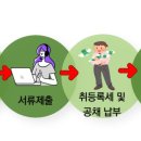 하이브리드행정사사무소 이미지