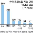 글로벌 경제뉴스(2013.10.22.화) 이미지