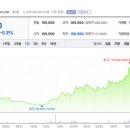 롯데칠성음료(주)충주공장 이미지