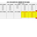 2023 전국고등축구리그 왕중왕전 개최 관련 ★3차 안내★ 및 ★연습구장 배정(안)★ 이미지