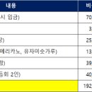 유서방회떠가시다