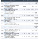 유성하이텍 | 2023년 8월 22일 기업리포트 요약