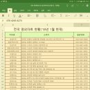 2018년 1월 기준 영외마트 현황입니다 이미지