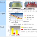 ▶와이퍼◀ 올뉴쏘렌토 전용 SET / 보쉬 에어로 트윈와이퍼 / 최적의 와이퍼 [묶음A] 이미지