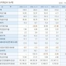 (주)유비케어 이미지