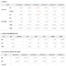 2018년 3월 5일 주식시황 & 선물옵션 지표 & 경제이슈 이미지