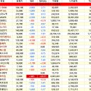 티움벤처스 | 6.17 (금) 증권사리포트 등락률