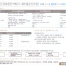 중랑행정사 이미지