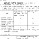 주택법 시행령 [시행 2012.7.27] [대통령령 제23988호, 2012.7.24, 일부개정] 이미지