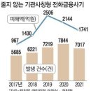 2월 28일 월요일 간추린 뉴스와 날씨 이미지