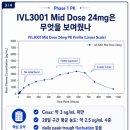 랩.3001