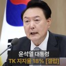 정권과 보수 붕괴의 시작, 대통령 지지율 19%!... 유승민의 직격 이미지