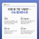 최형민입시수학학원