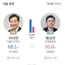 당선확실 뜬 서울종로, 서울성북갑 이미지