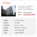 내손중앙로 이미지