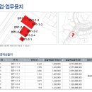 기업도시주유소 이미지