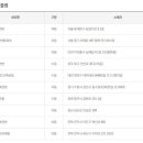 CU대전목상점 이미지