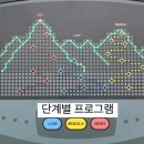 GS25원주혁신2호점 | 원주 혁신도시 필라테스, 필라테슈 2호점 유산소 기구 사용방법 안내