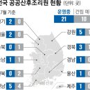 공공 산후조리원 이미지