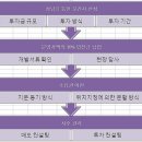 대상토건(주) 이미지